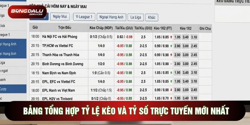 Bảng tổng hợp tỷ lệ kèo và tỷ số trực tuyến mới nhất