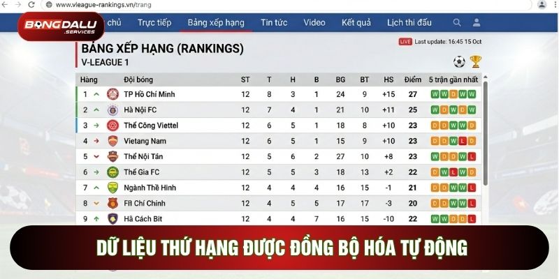 Dữ liệu thứ hạng được đồng bộ hóa tự động