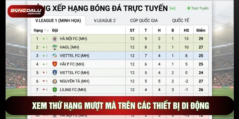 Xem thứ hạng mượt mà trên các thiết bị di động