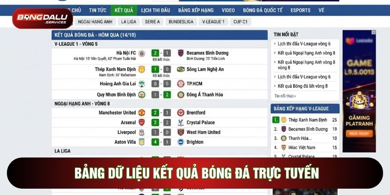 Bảng dữ liệu kết quả bóng đá trực tuyến