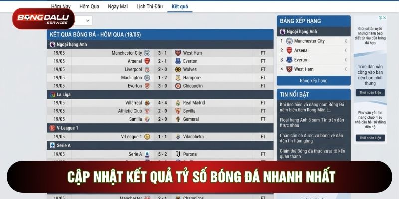 Cập nhật kết quả tỷ số bóng đá nhanh nhất