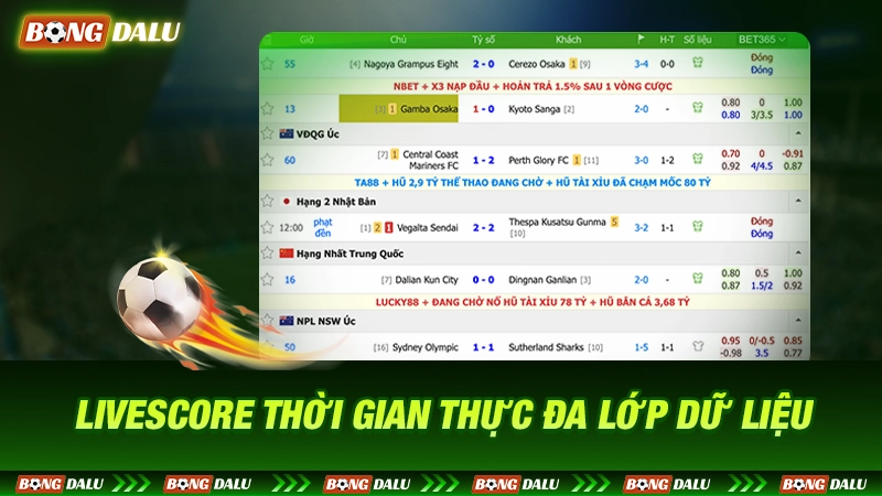 Hệ thống Livescore đa tầng