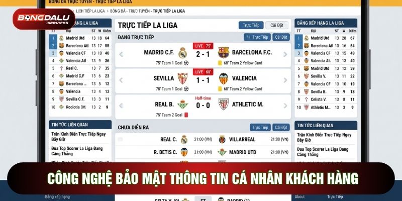 Công nghệ bảo mật thông tin cá nhân khách hàng