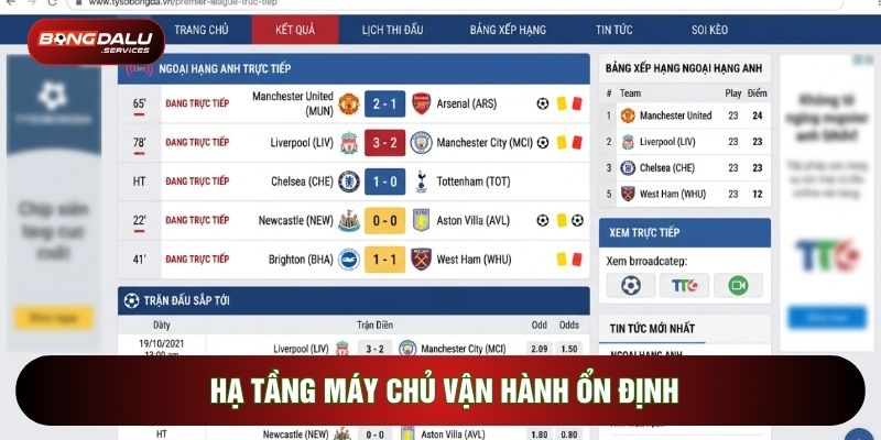 Hạ tầng máy chủ vận hành ổn định